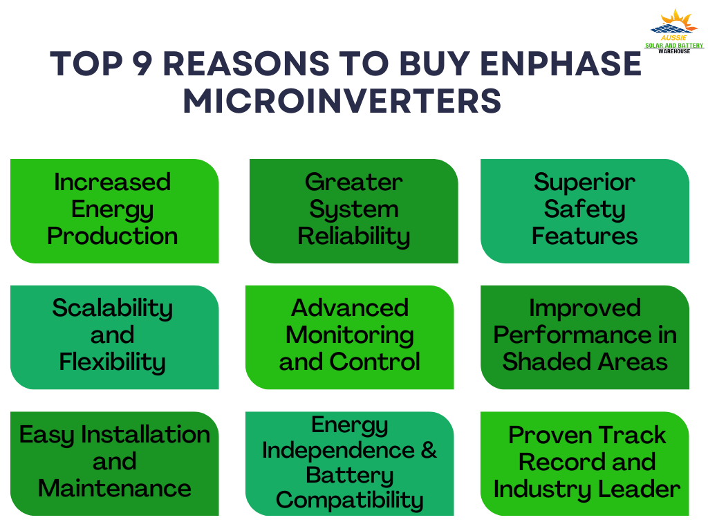 Buy Enphase Microinverters